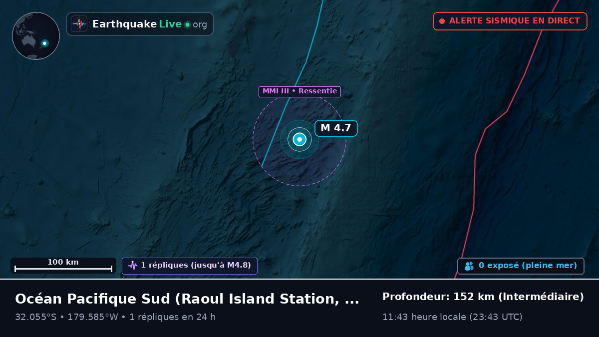 Océan Pacifique Sud (Kermadec Islands)