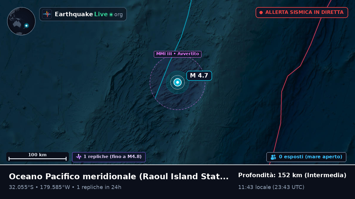 Oceano Pacifico meridionale (Kermadec Islands)