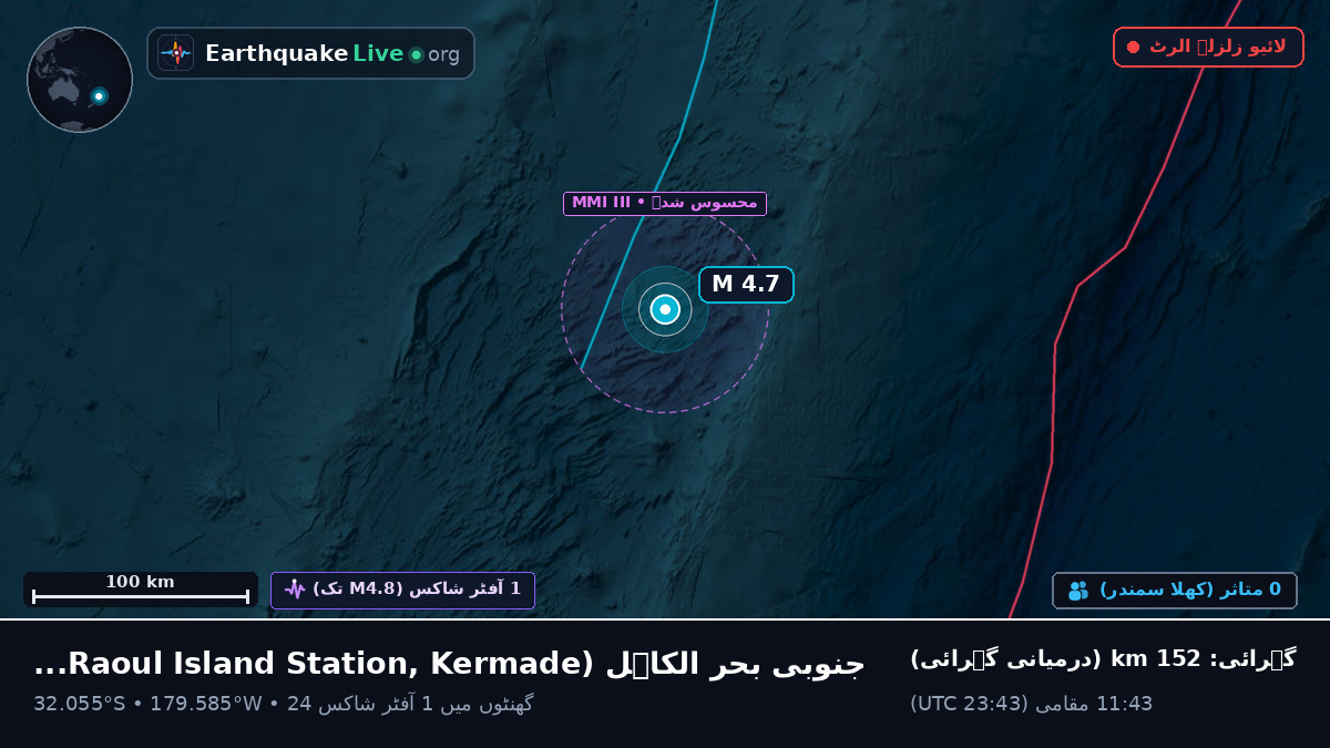 جنوبی بحر الکاہل (Kermadec Islands)