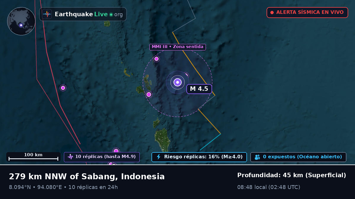 Océano Índico (Indonesia)