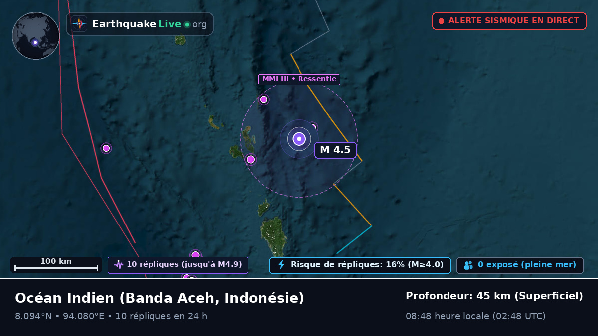 Océan Indien (Indonésie)
