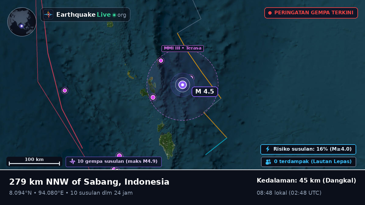 Samudra Hindia (Indonesia)