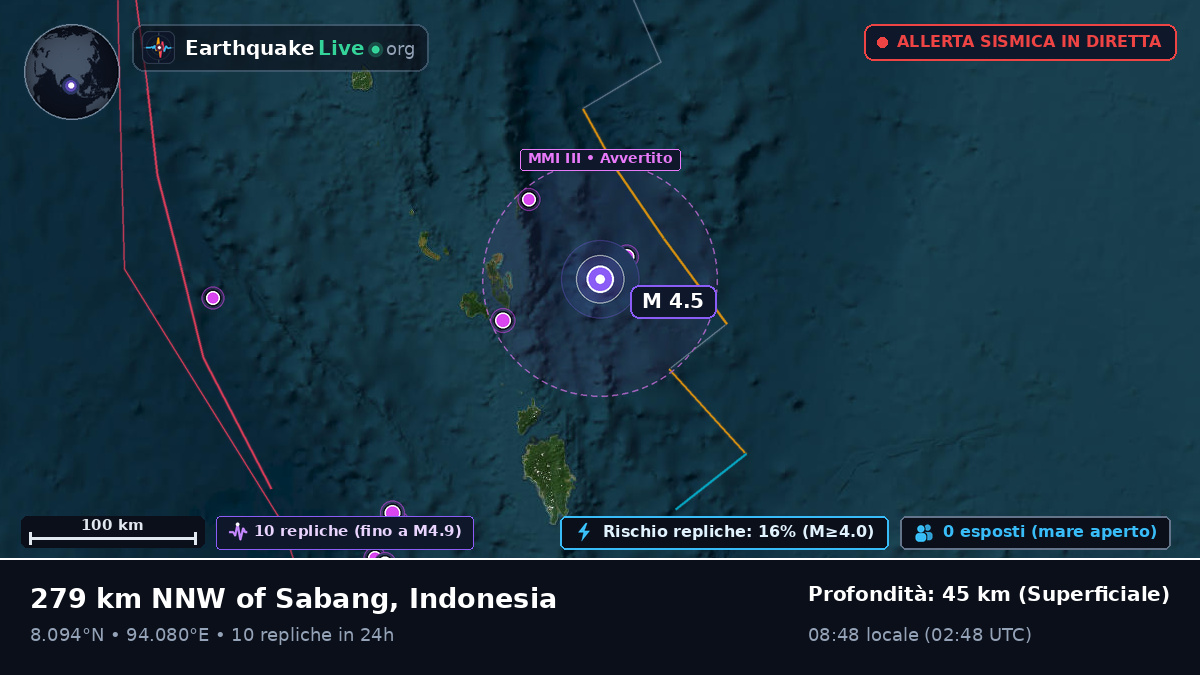 Oceano Indiano (Indonesia)