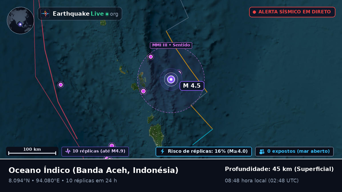 Oceano Índico (Indonésia)