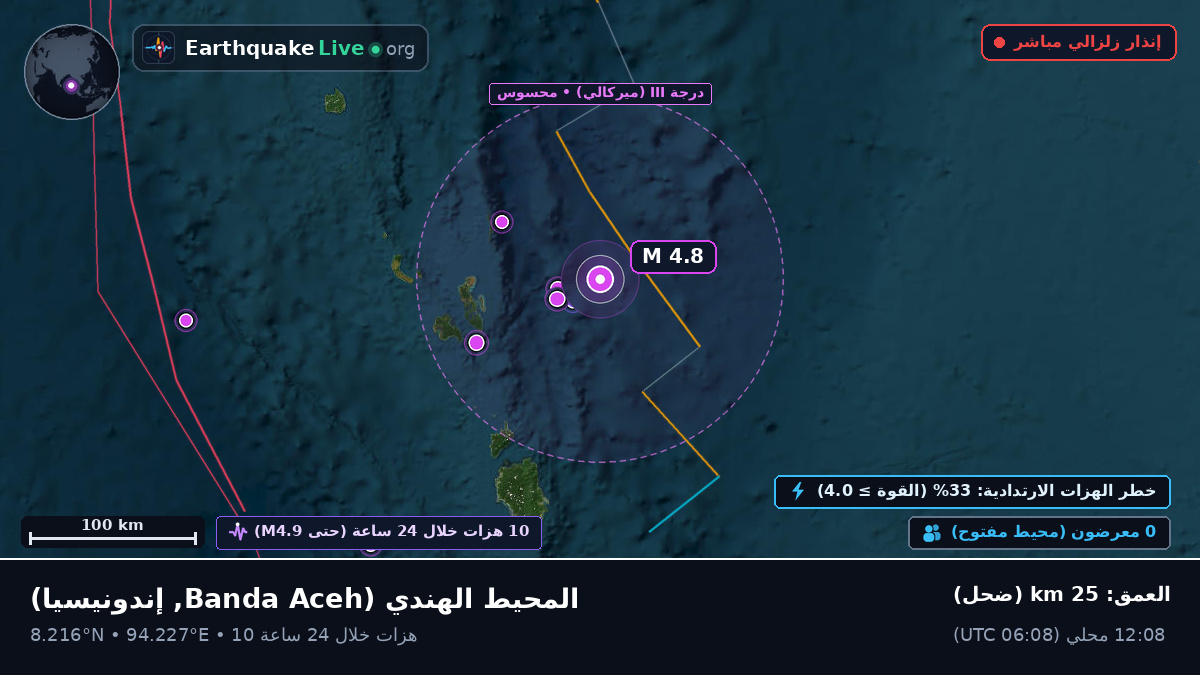 المحيط الهندي (إندونيسيا)