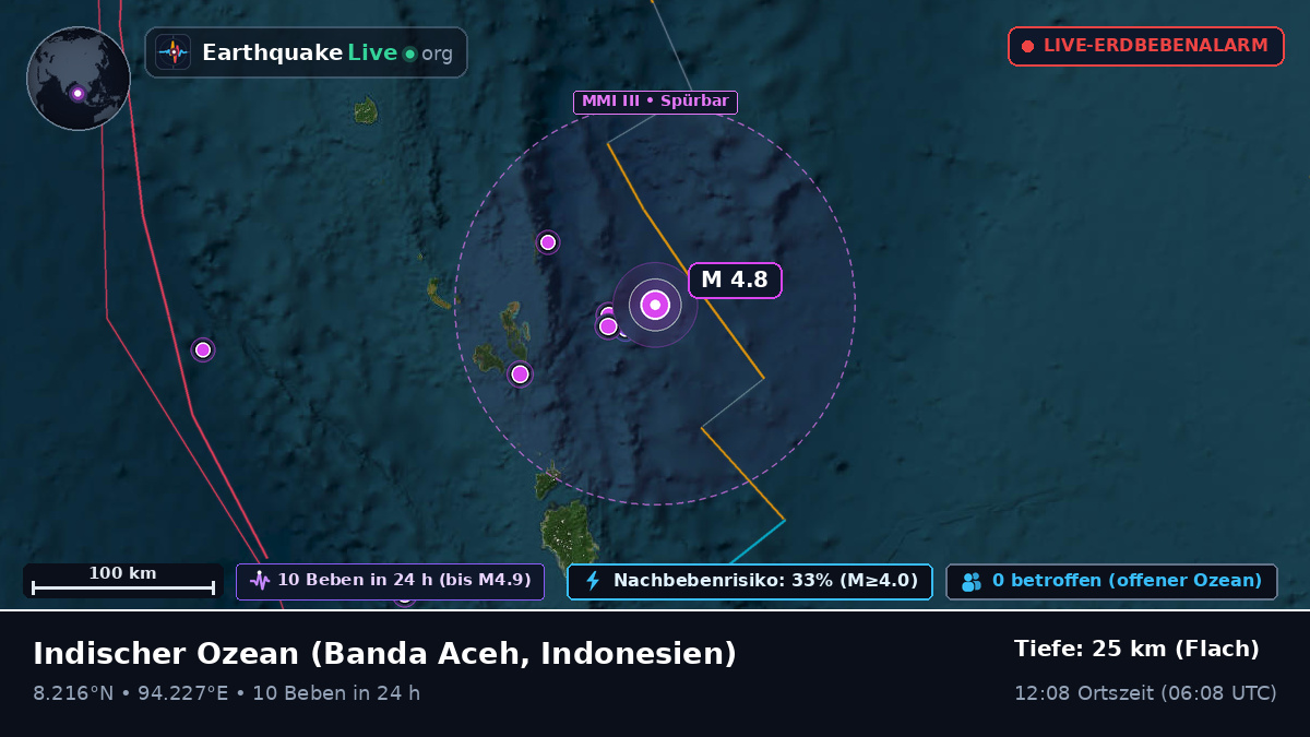 Indischer Ozean (Indonesien)