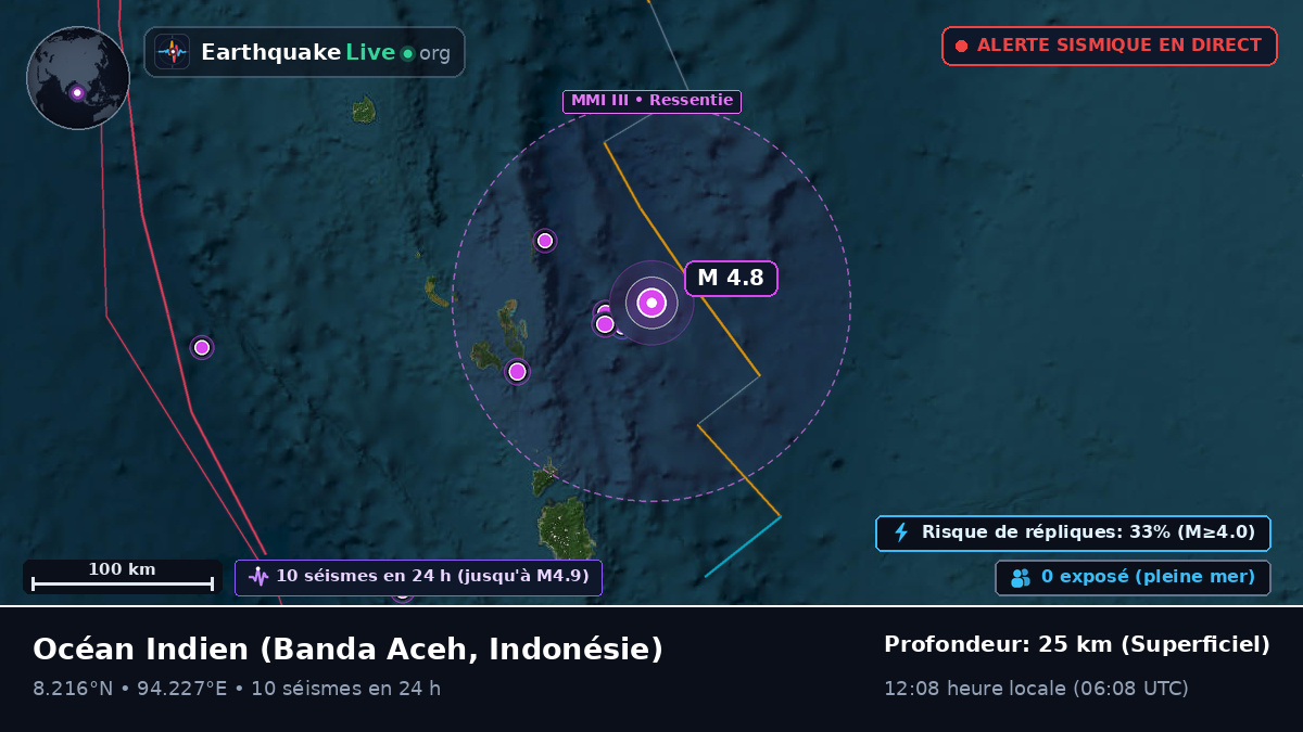 Océan Indien (Indonésie)