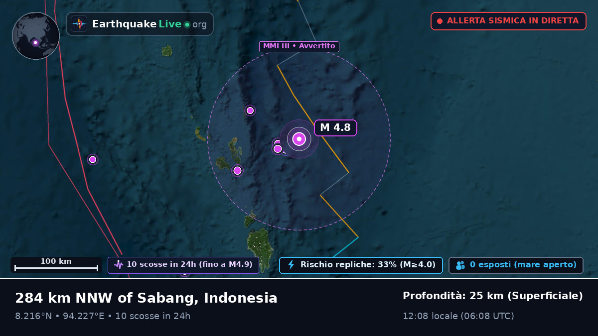 Oceano Indiano (Indonesia)
