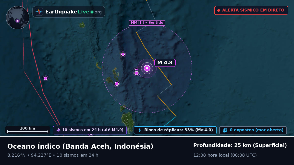 Oceano Índico (Indonésia)