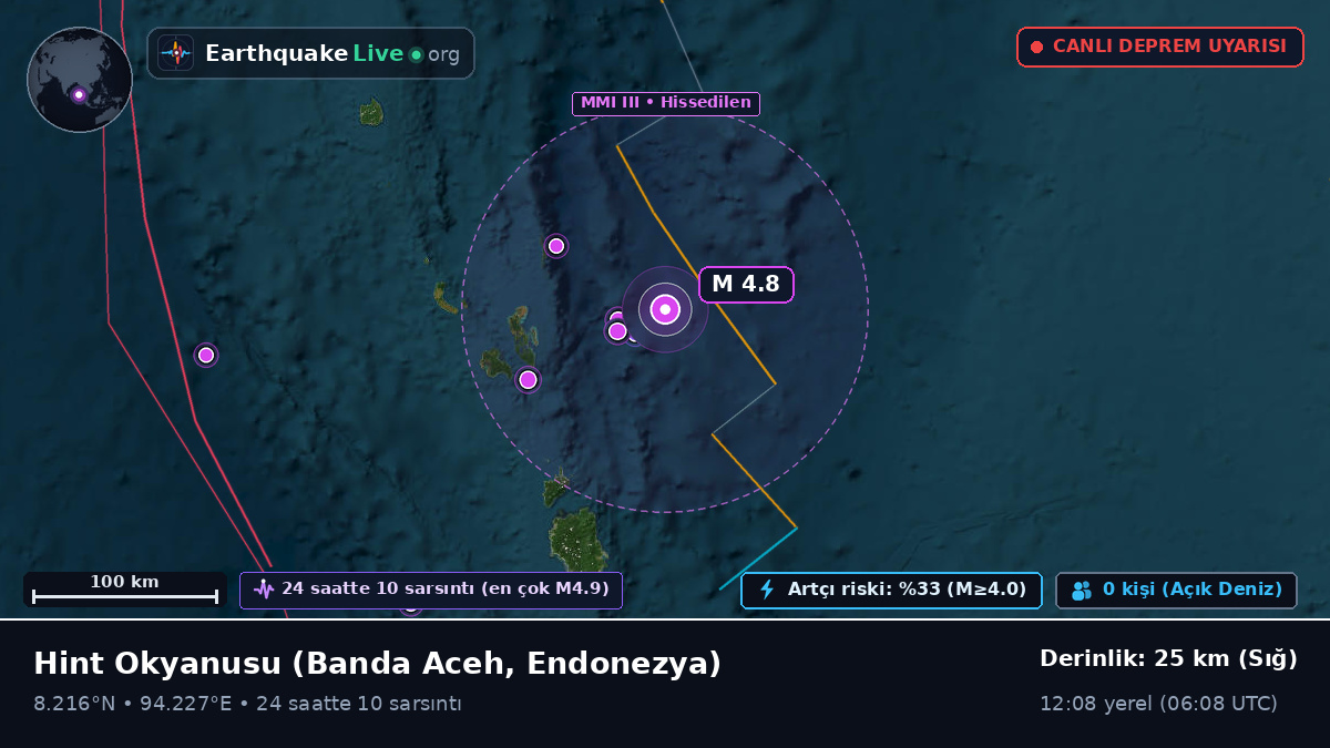 Hint Okyanusu (Endonezya)