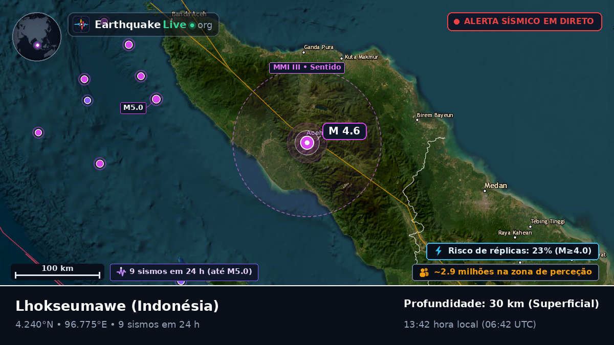 Aceh, Indonésia