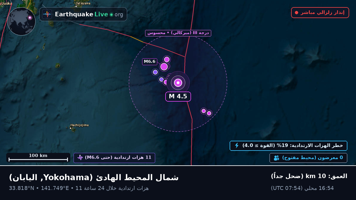 شمال المحيط الهادئ (اليابان)