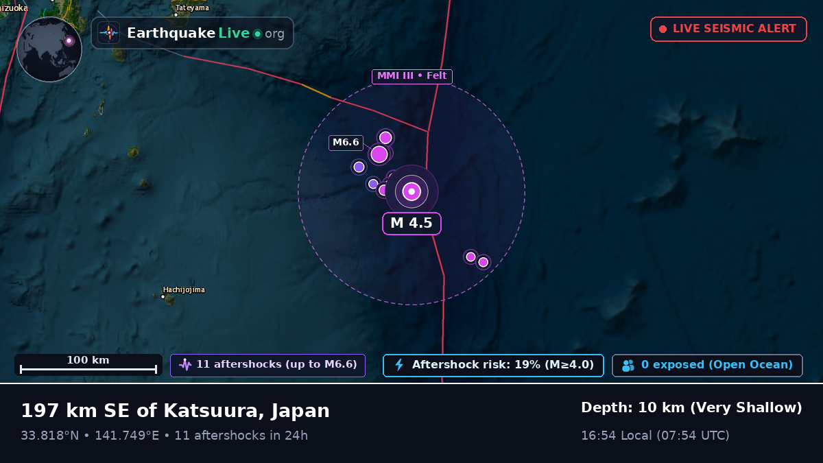North Pacific Ocean (Japan)