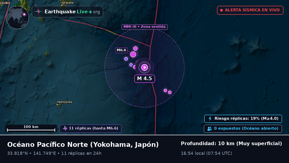 Océano Pacífico Norte (Japón)