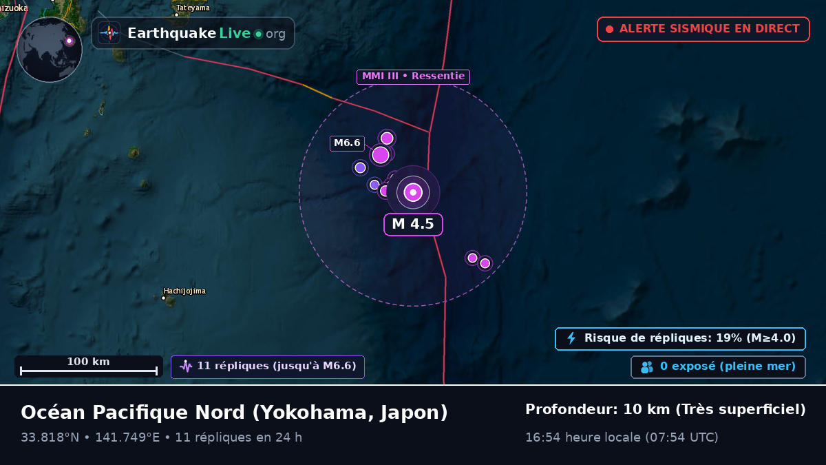Océan Pacifique Nord (Japon)