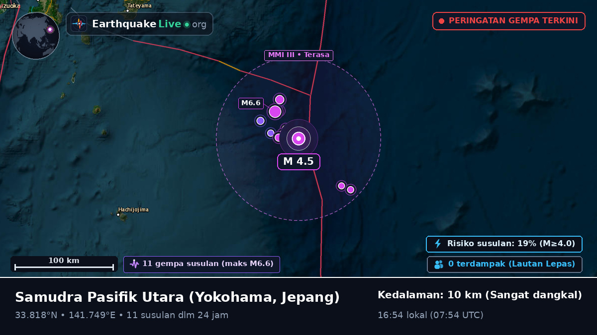 Samudra Pasifik Utara (Jepang)