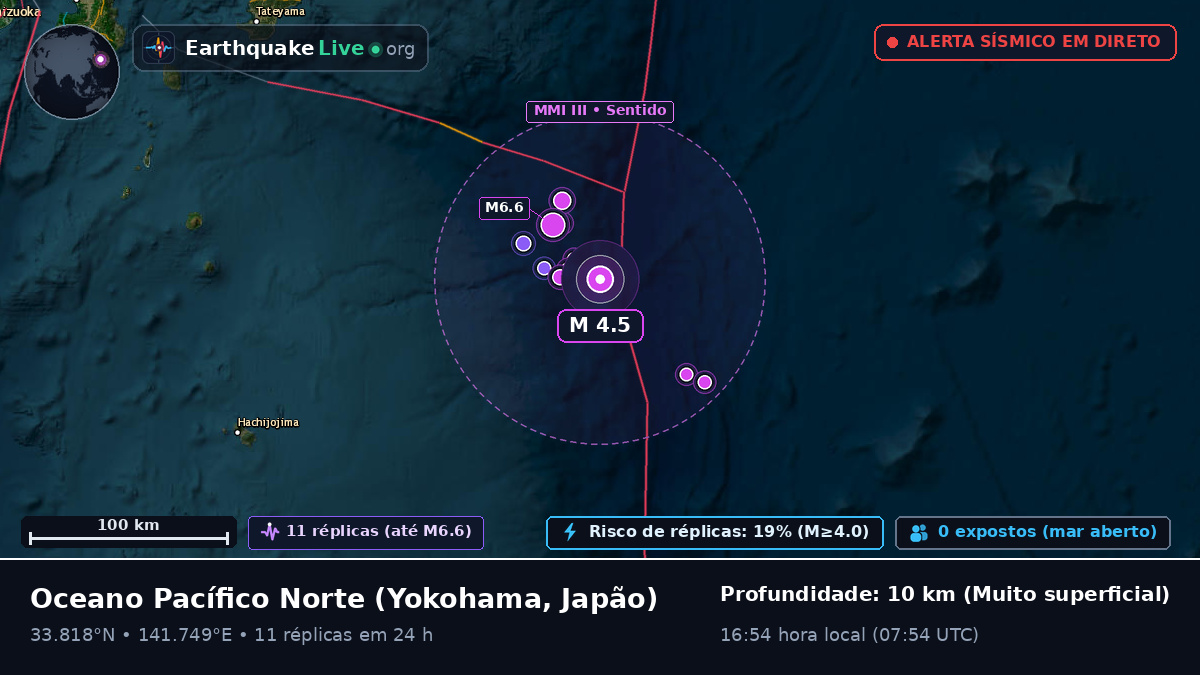 Oceano Pacífico Norte (Japão)