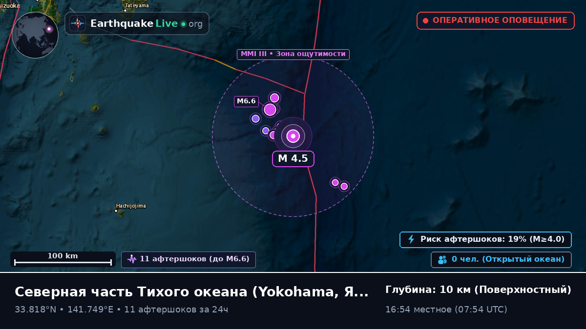 Северная часть Тихого океана (Япония)