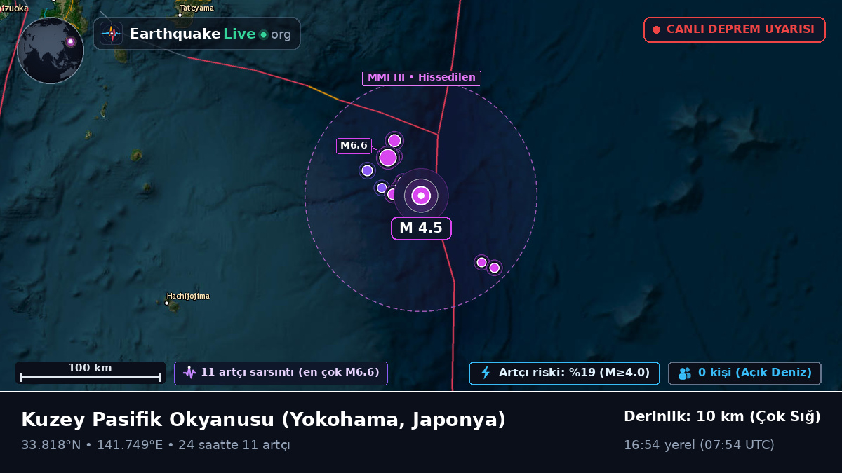 Kuzey Pasifik Okyanusu (Japonya)