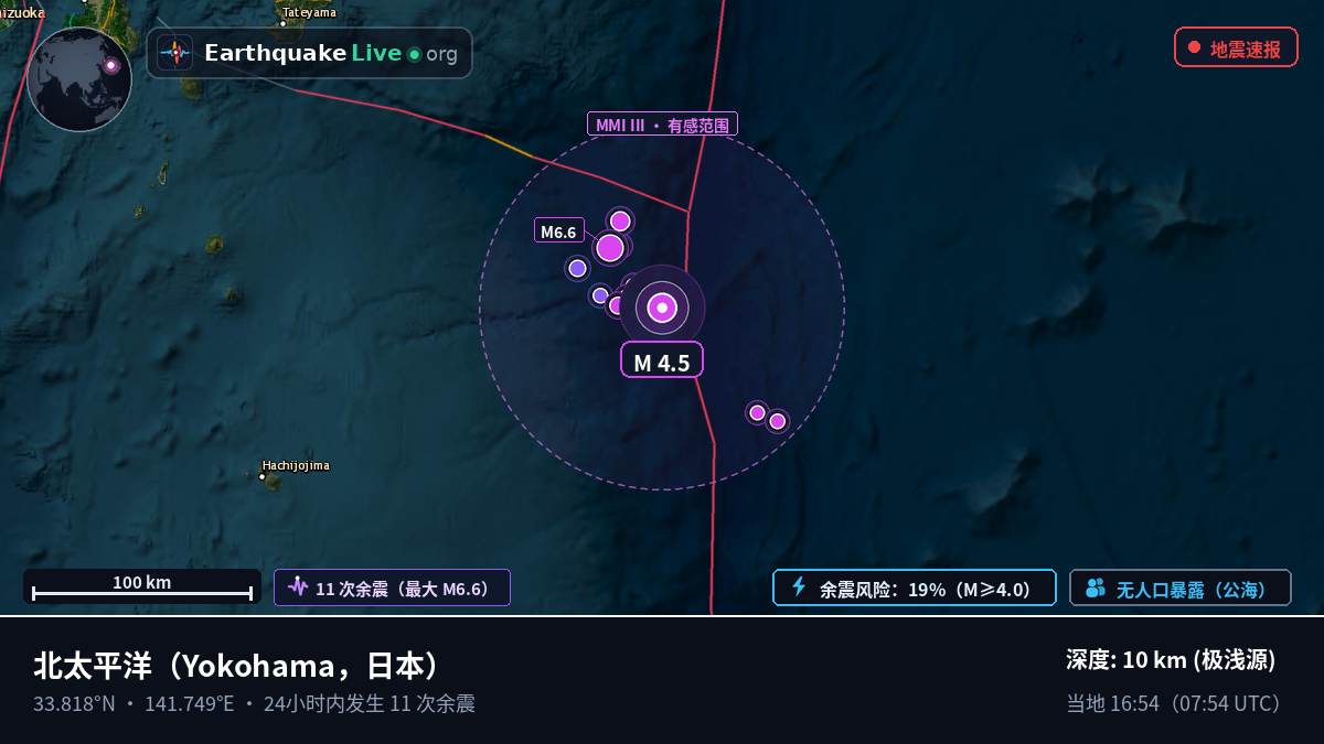 北太平洋 (日本)