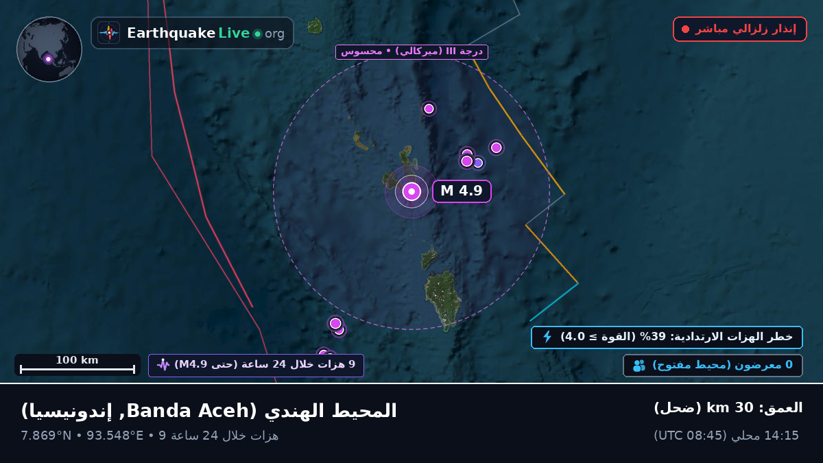 المحيط الهندي (إندونيسيا)