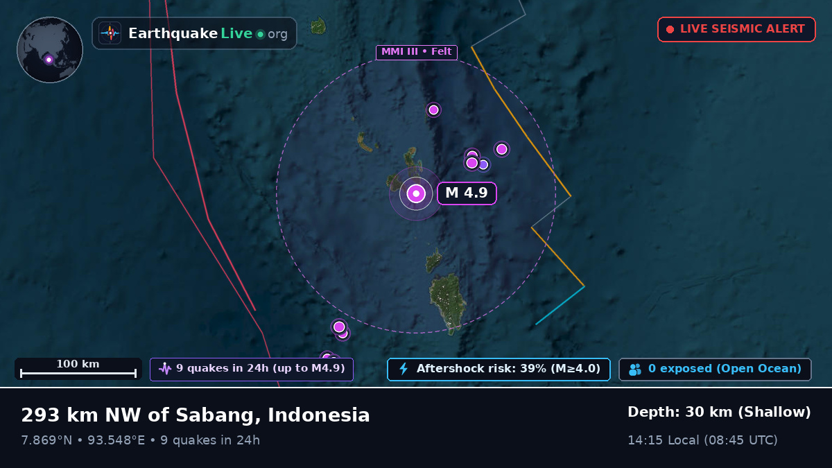 Indian Ocean (Indonesia)