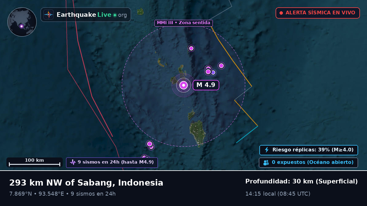Océano Índico (Indonesia)