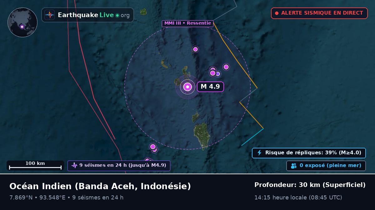 Océan Indien (Indonésie)
