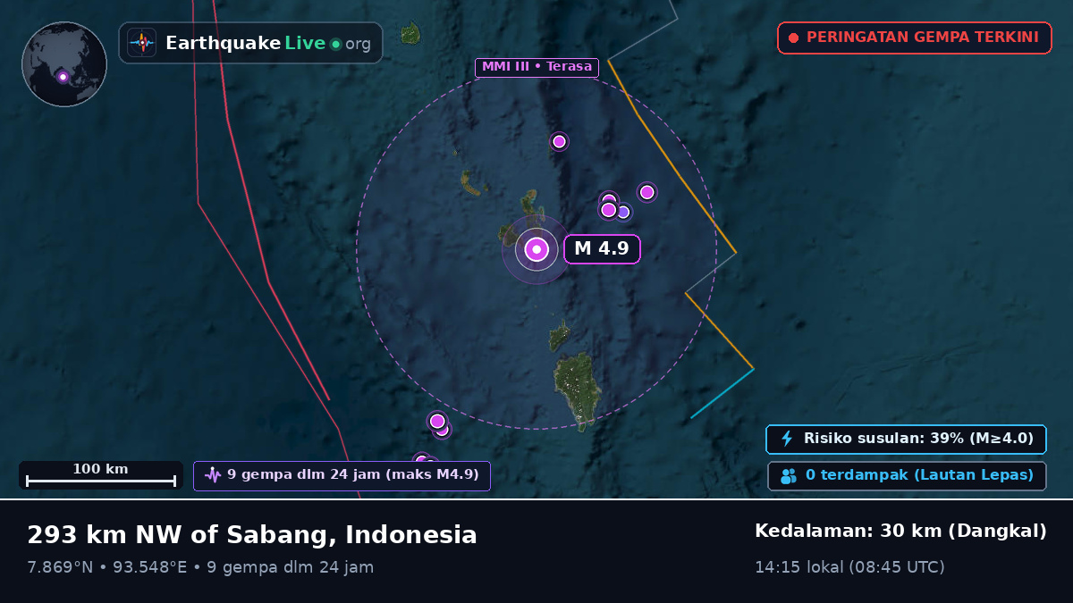 Samudra Hindia (Indonesia)