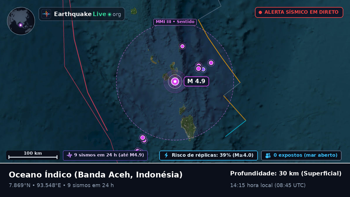 Oceano Índico (Indonésia)