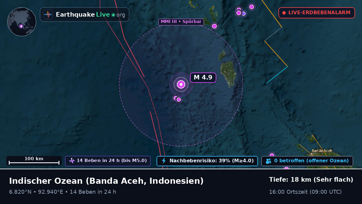 Indischer Ozean (Indonesien)