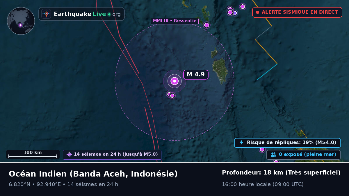 Océan Indien (Indonésie)