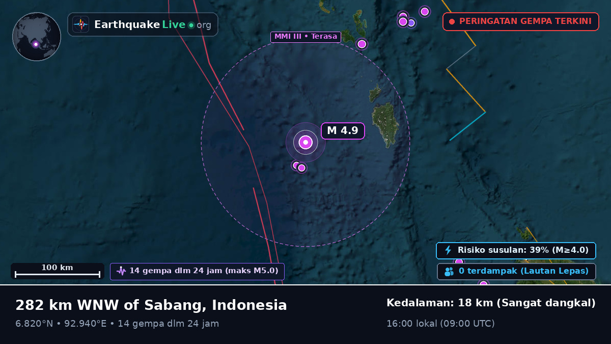 Samudra Hindia (Indonesia)