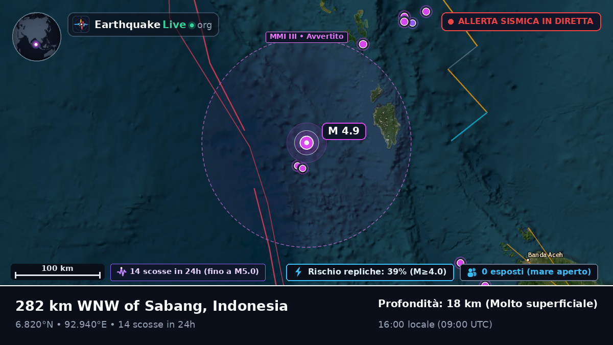 Oceano Indiano (Indonesia)