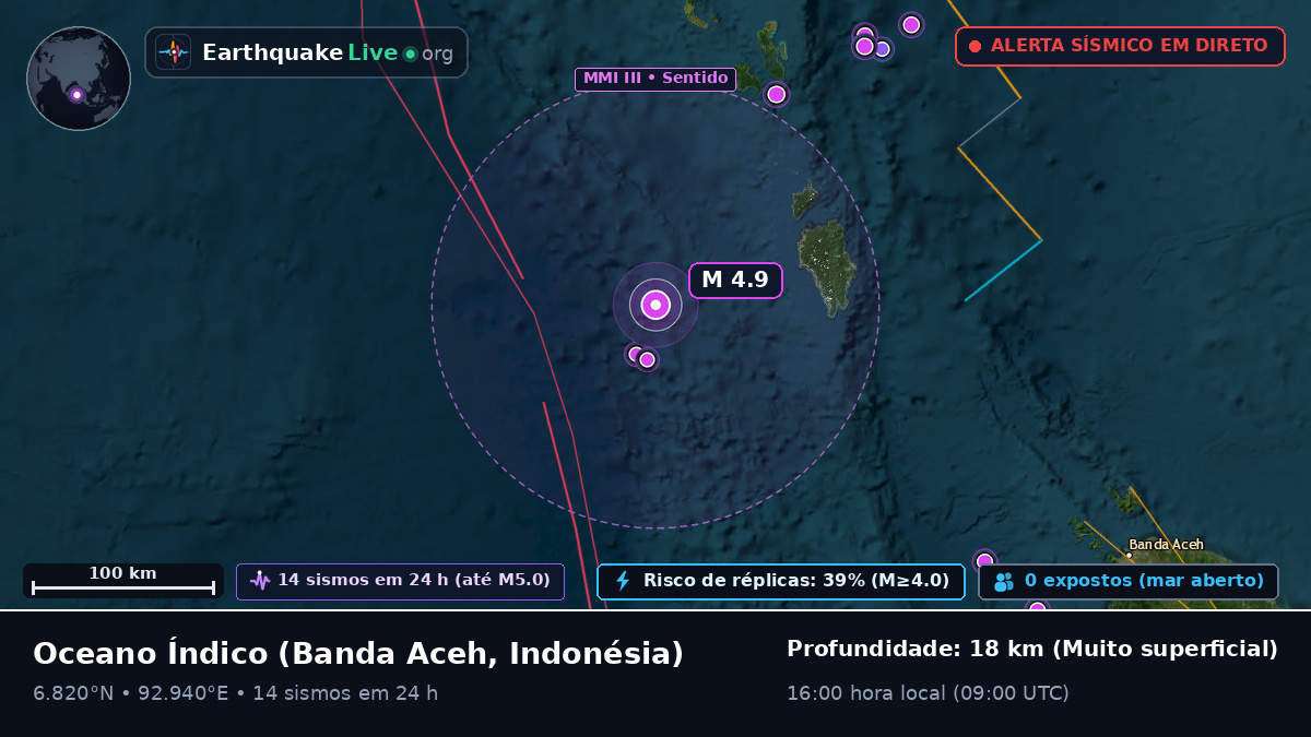 Oceano Índico (Indonésia)