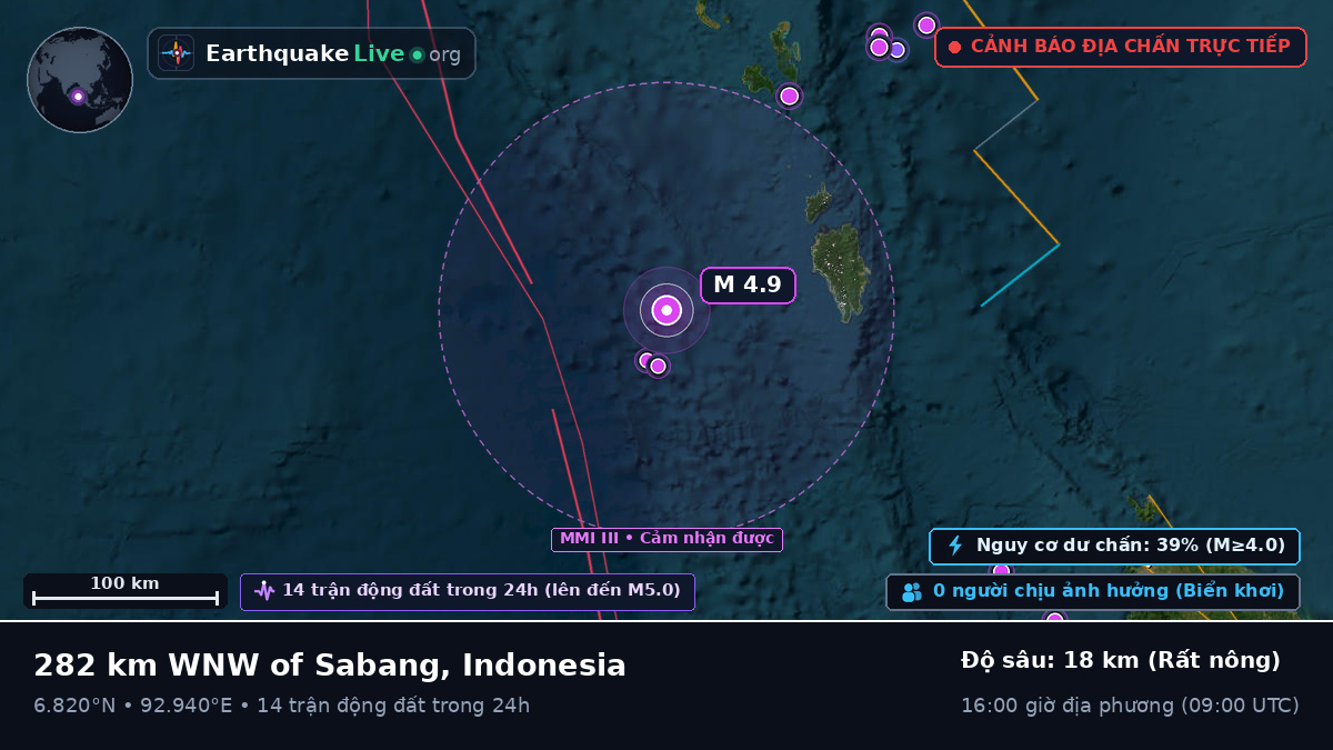 Ấn Độ Dương (Indonesia)