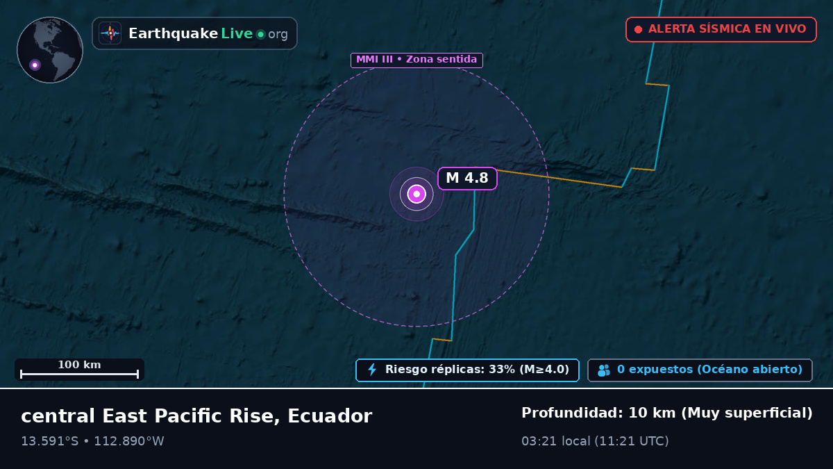 Océano Pacífico Sur (Ecuador)