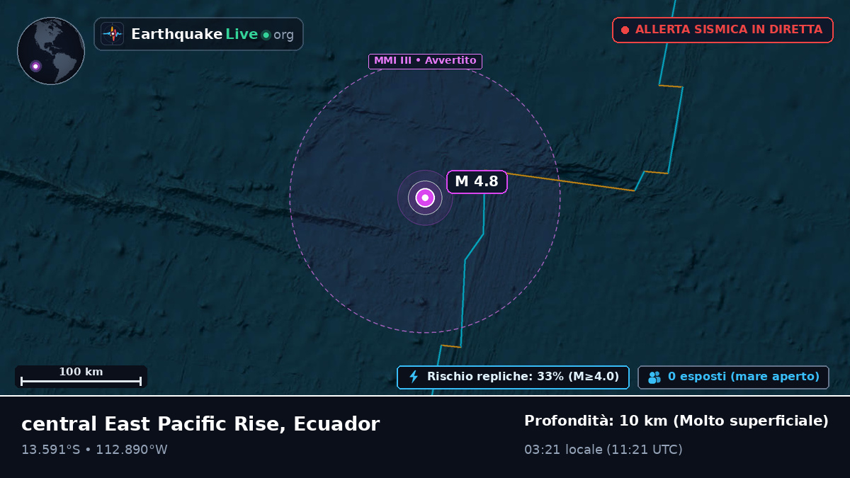 Oceano Pacifico meridionale (Ecuador)