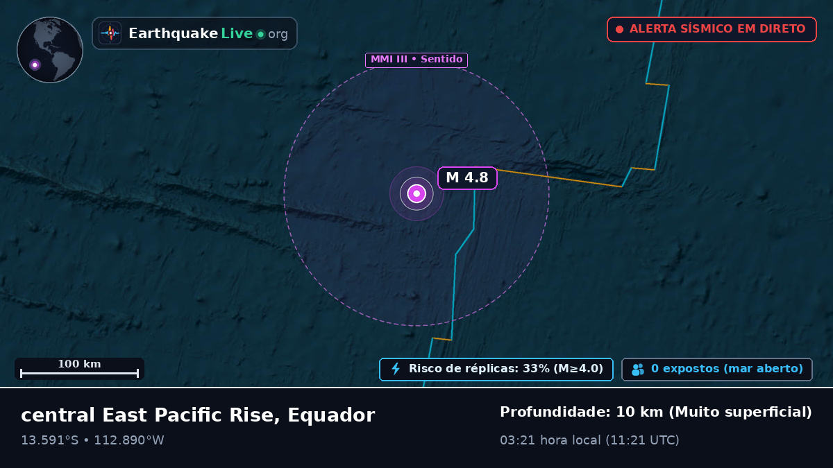 Oceano Pacífico Sul (Equador)