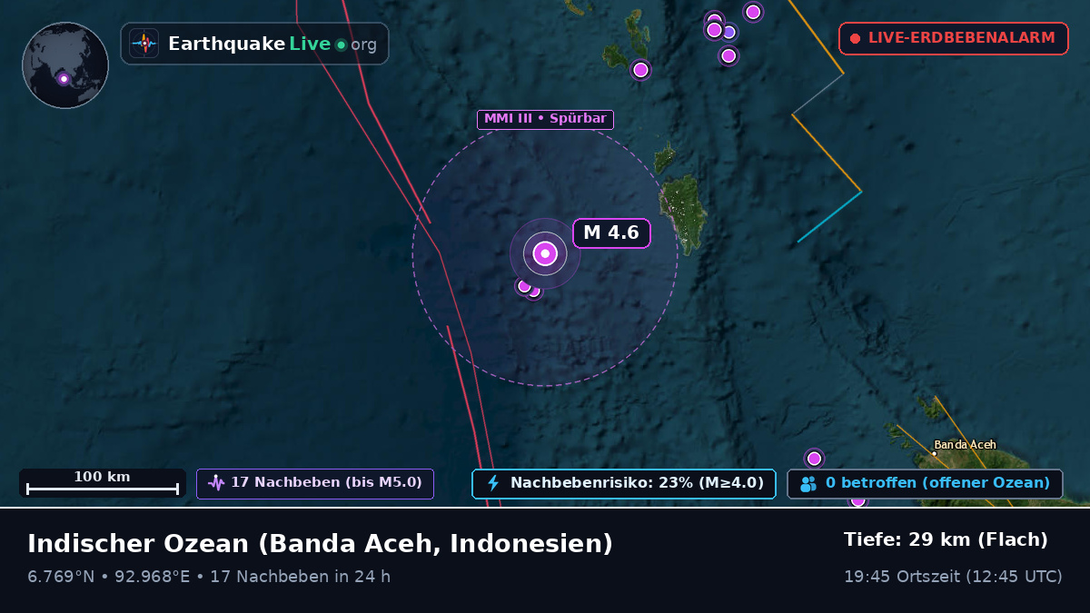 Indischer Ozean (Indonesien)