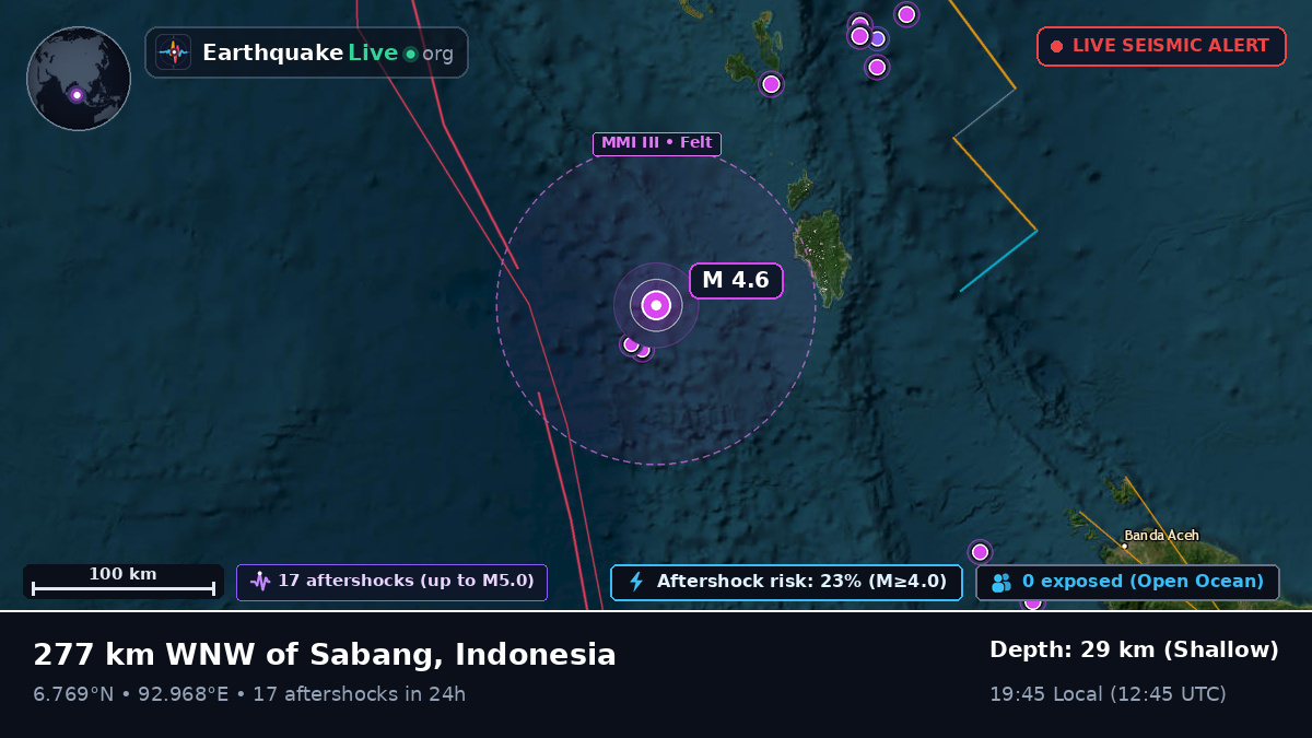 Indian Ocean (Indonesia)