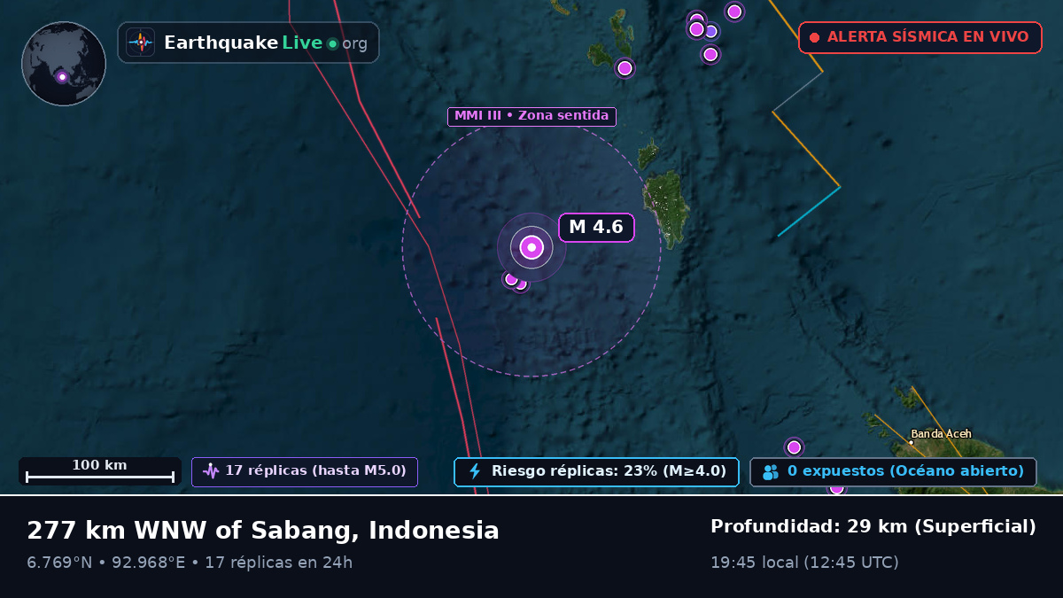 Océano Índico (Indonesia)