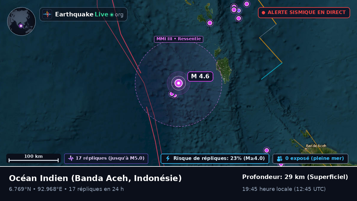 Océan Indien (Indonésie)