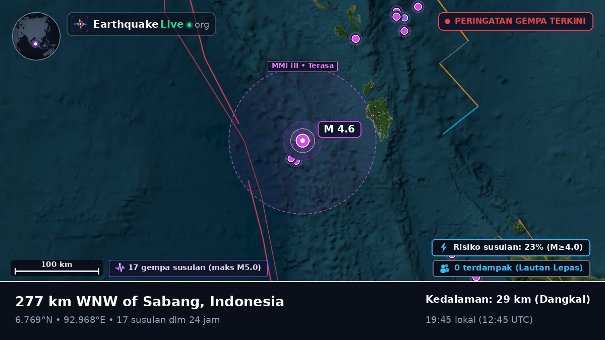 Samudra Hindia (Indonesia)