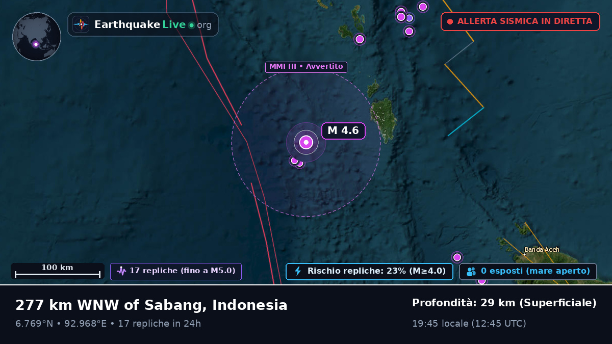Oceano Indiano (Indonesia)