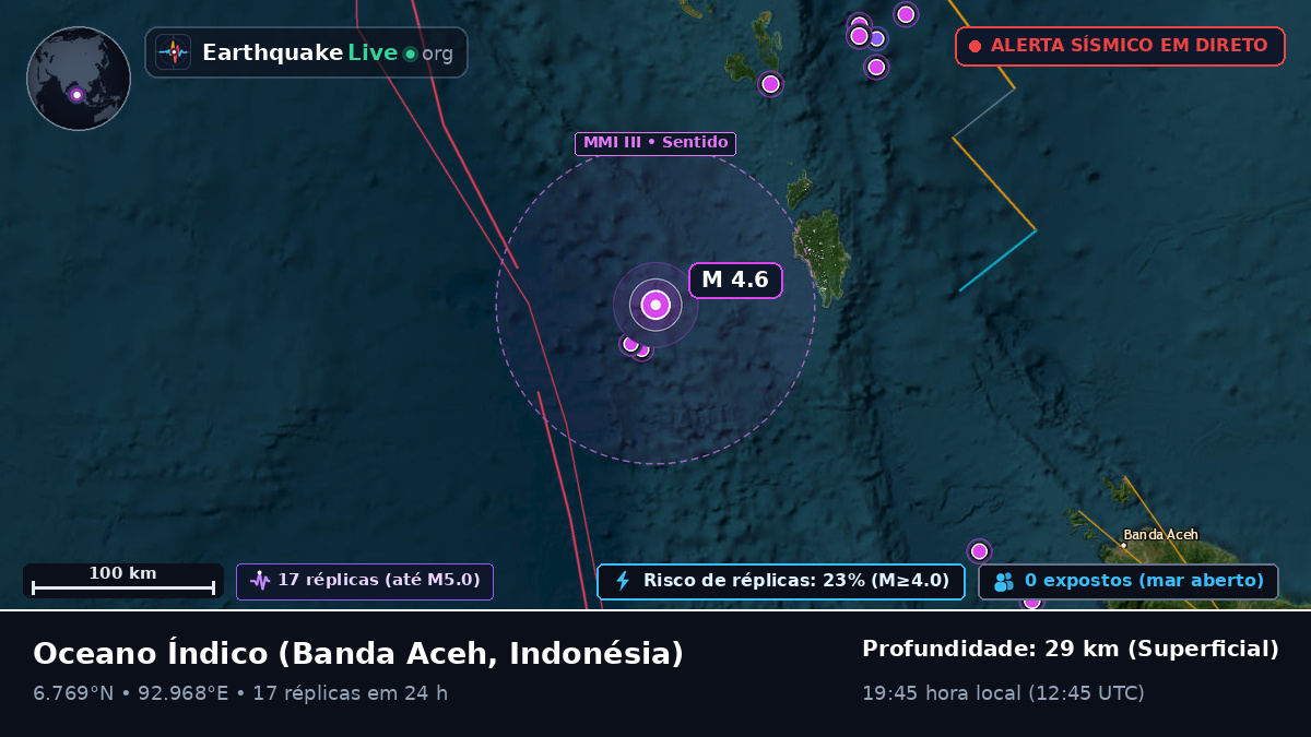 Oceano Índico (Indonésia)
