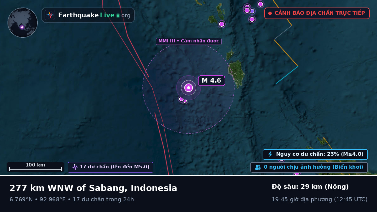 Ấn Độ Dương (Indonesia)