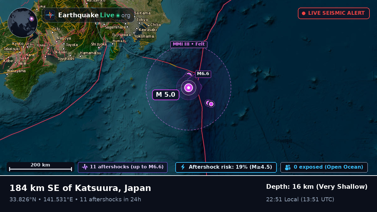 North Pacific Ocean (Japan)