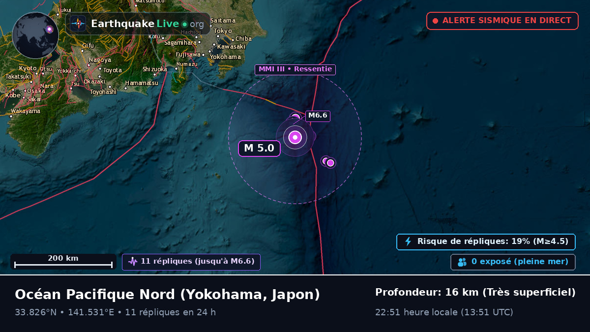 Océan Pacifique Nord (Japon)