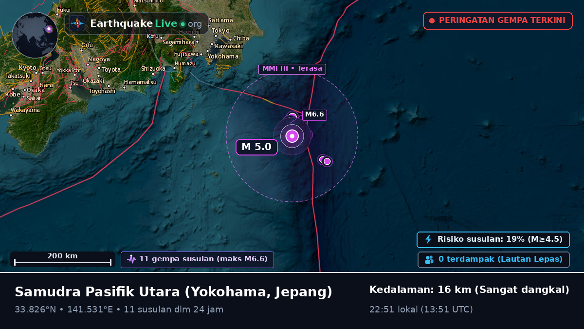 Samudra Pasifik Utara (Jepang)